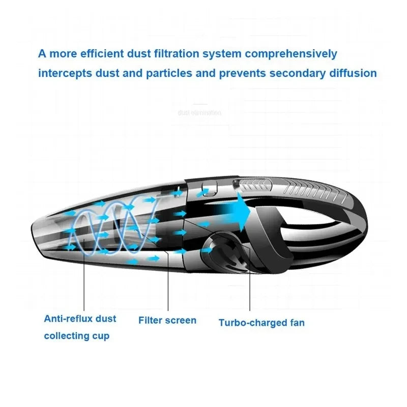 Rechargeable Vacuum Cleaner for Car.